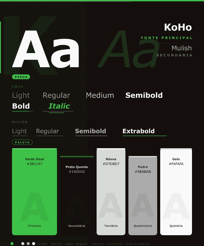 Guia tipográfico do site da Sulboro com a fonte KoHo e a paleta verde